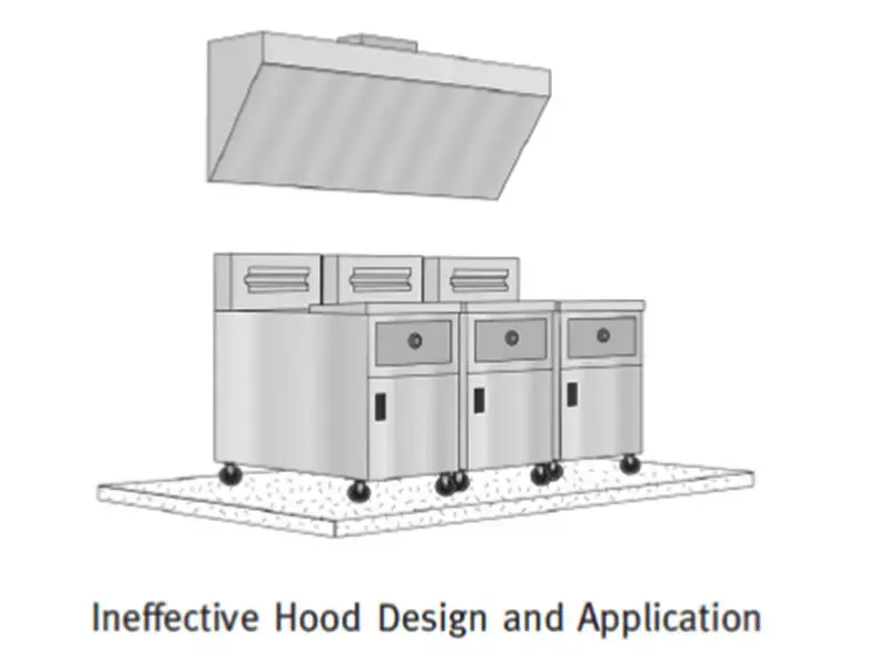 آشپزخانه های صنعتی