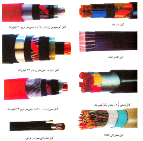 مقایسه کابل مسلح و غیرمسلح از نظر ساختار کابل با مقطع مثلثی یا سکتور در نمای داخلی