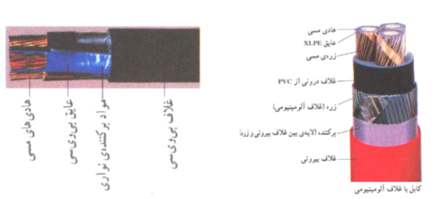 کابل زره فولادی SWA برای نصب زمینی