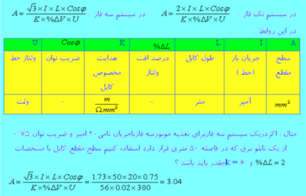 ساختار کابل با هادی مسی و غلاف محافظ