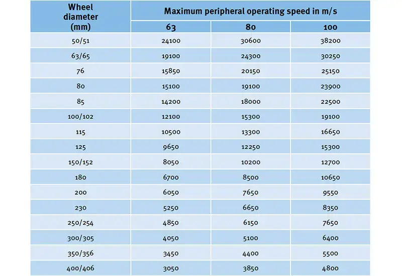 سایز صفحات قابل استخراج صفحه سنگ سمباده