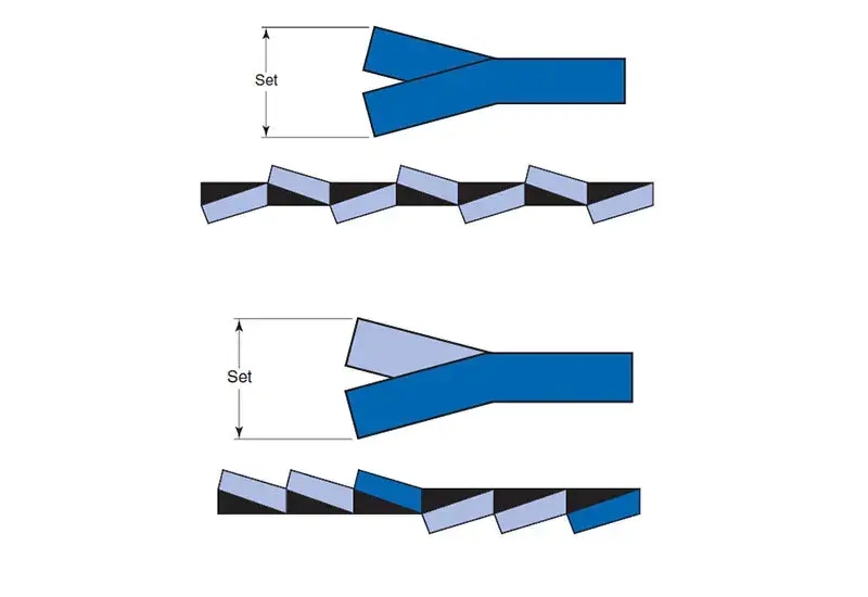 مشخصه تیغ اره