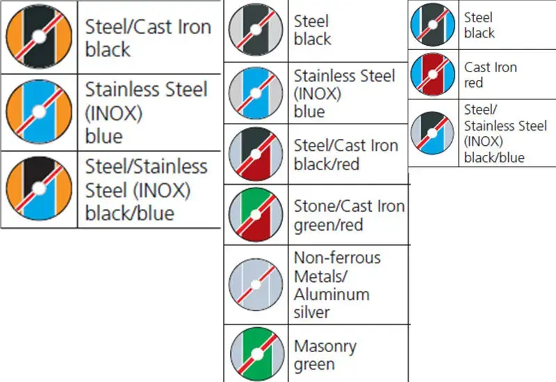 رنگ بندی صفحه سنگ سمباده براساس نوع
