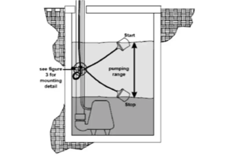 عملکر شناور در پمپ مستغرق