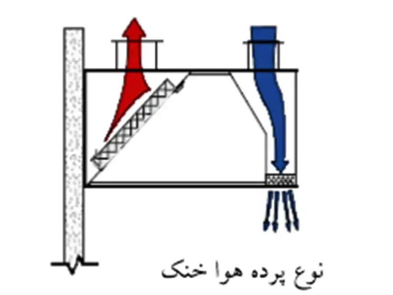 آشپزخانه های صنعتی