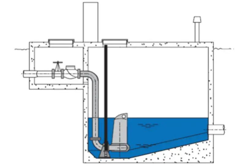 پمپ لجن کش شناور