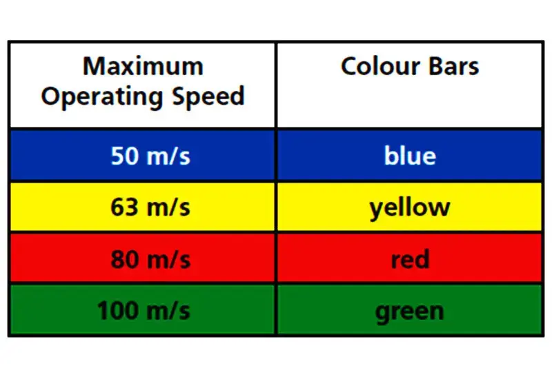 جدول رنگ و سرعت مجاز صفحه سنگ سمباده