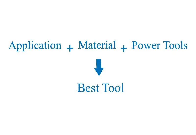 فرمول صفحه سنگ سمباده