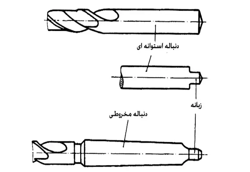 دنباله مته