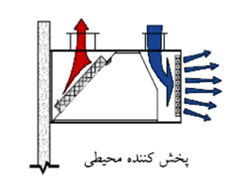 آشپزخانه های صنعتی