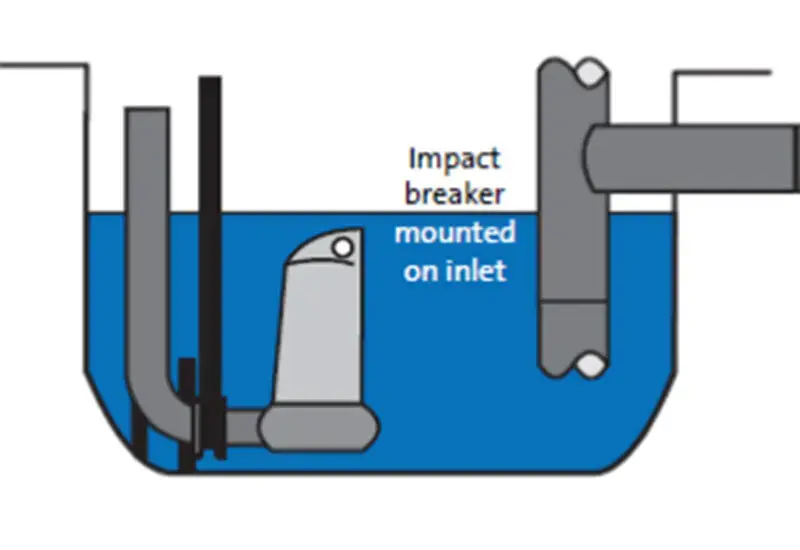 پمپ لجنکش شناور