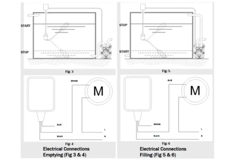 کاربرد فلوتر | نحوه اتصال و سیم کشی