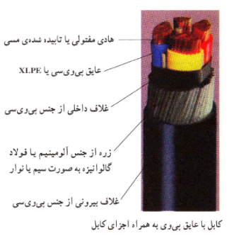 انواع عایق کابل استاندارد رنگبندی سیم برق