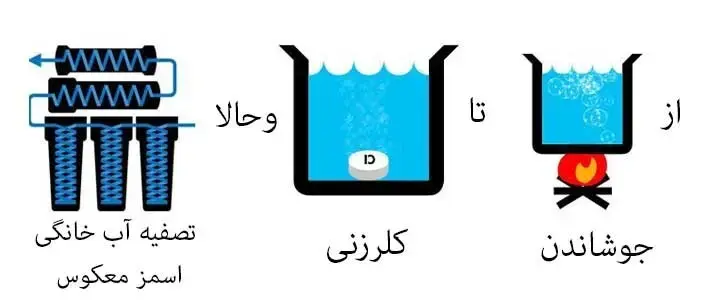 نحوه تصفیه آب