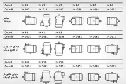 نحوه استرار الکترموتور
