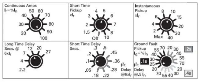 تنظیمات قطع کوتاه مدت Short-Time Pickup نمودار تاخیر بلند مدت Long-Time Delay