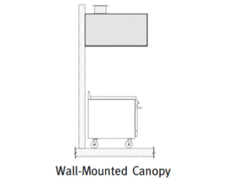 آشپزخانه های صنعتی