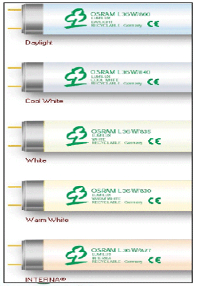 نمودار رابطه انرژی نور E=hv