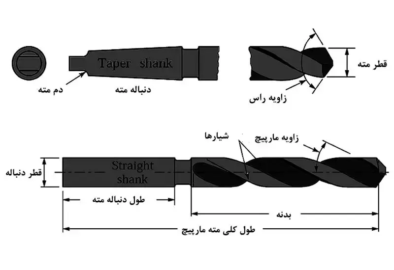 قسمت های مختلف مته :