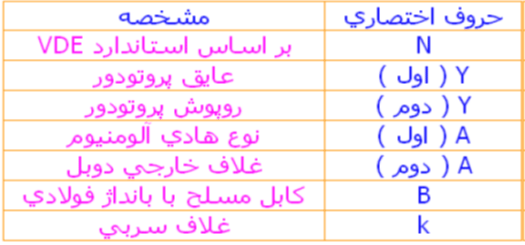 کابل قدرت دفنی با زره نواری فولادی