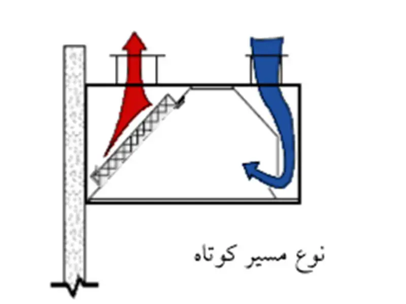 آشپزخانه های صنعتی