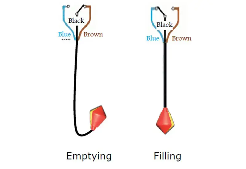 کاربرد فلوتر |نحوه اتصال