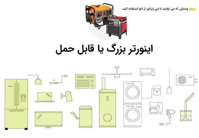 چگونه ژنراتور با اندازه مناسب را انتخاب کنیم؟