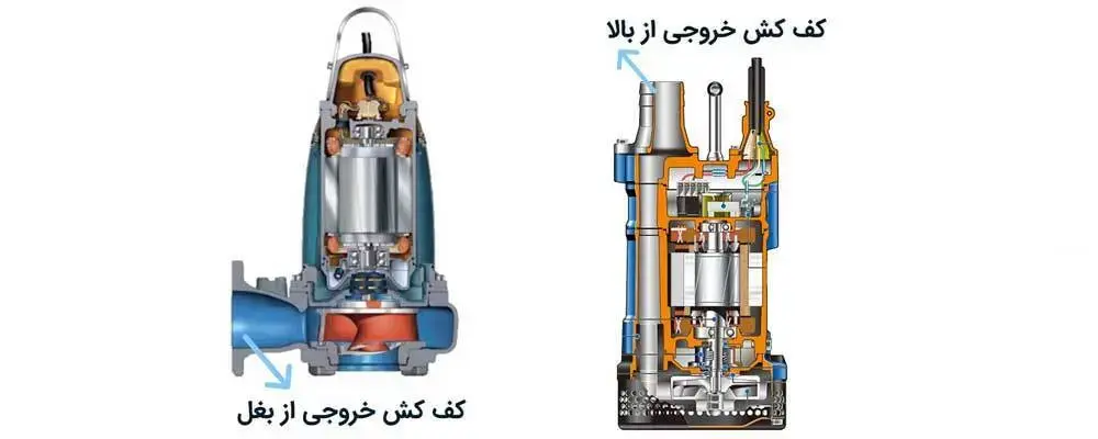 تصویری از محل خروج در پمپ کف کش
