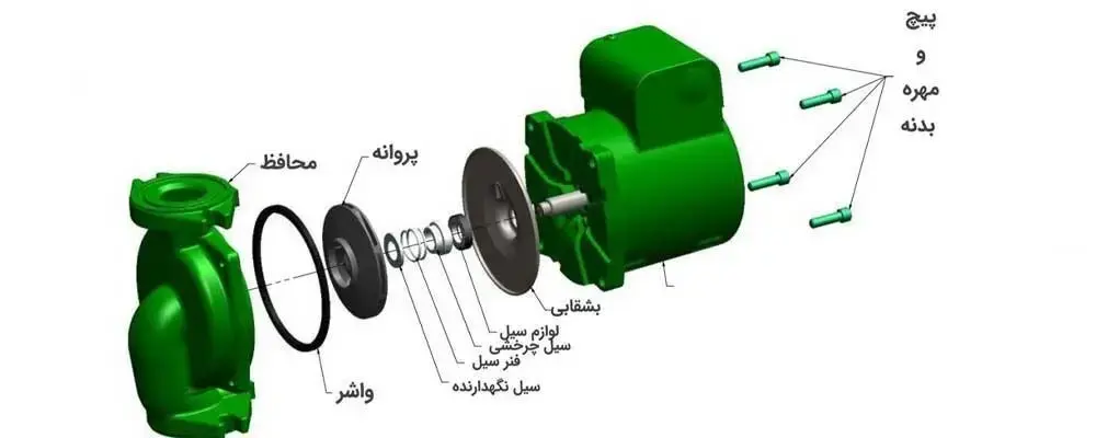 نقشه انفجاری یک مپ آب سیرکولاتور با معرفی اجزای مختلف آن