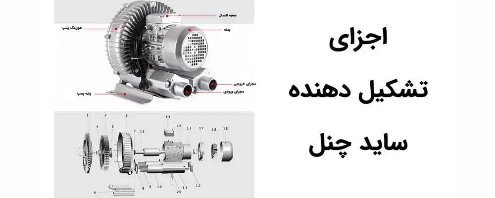تصویری از اجزای تشکیل دهنده ساید چنل