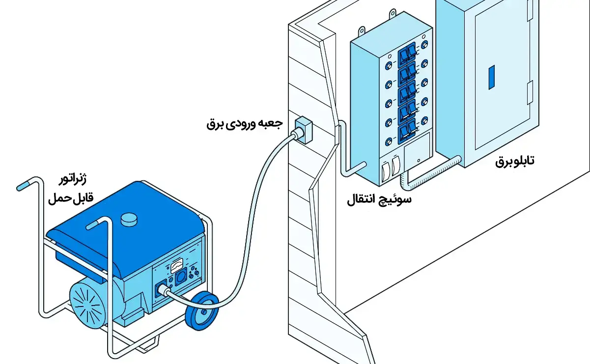 چگونه ژنراتور با اندازه مناسب را انتخاب کنیم؟