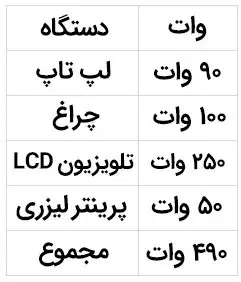 خرید اینورتر مناسب