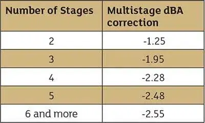 جدول مقایسه پمپ آب طبقاتی عمودی و افقی