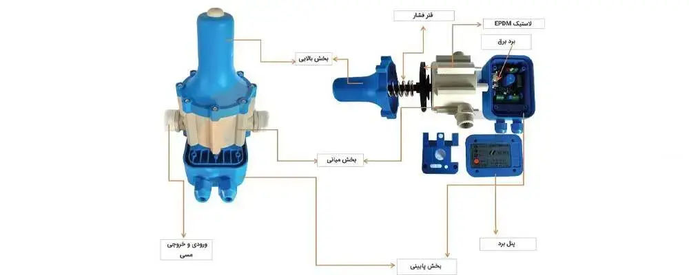 نمایی از نقشه انفجاری یک دستگاه ست کنترل پمپ آب