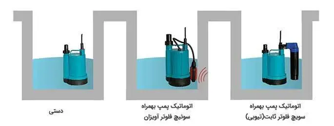 تصویری از نحوه نصب و عملکرد فلوتر و اتوماتیک پمپ آب