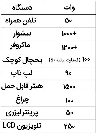 نکات خرید اینورتر