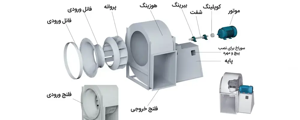 نقشه انفجاری یک فن سانتریفیوژ