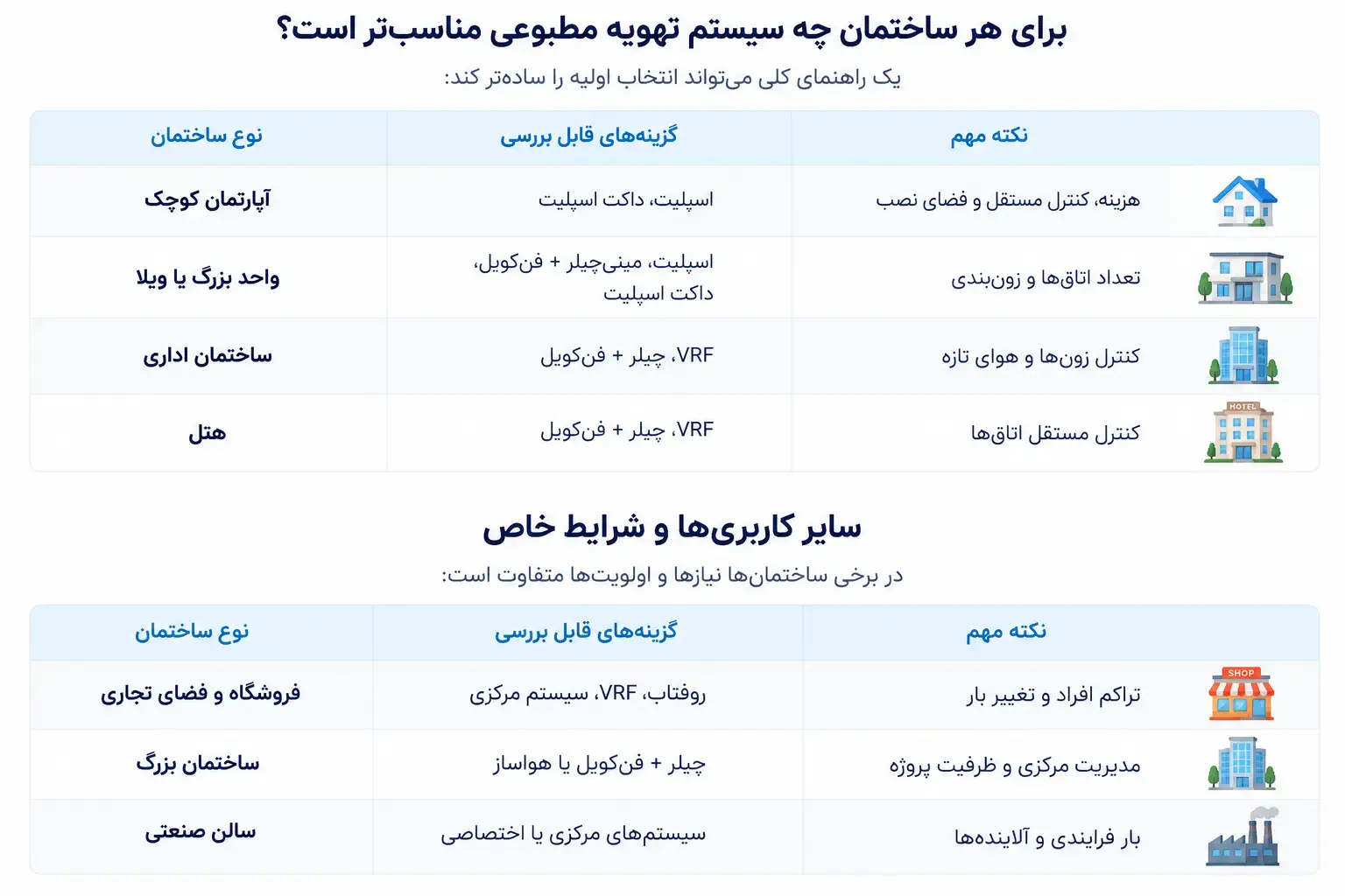 نحوه انتخاب سیستم تهویه مطبوع