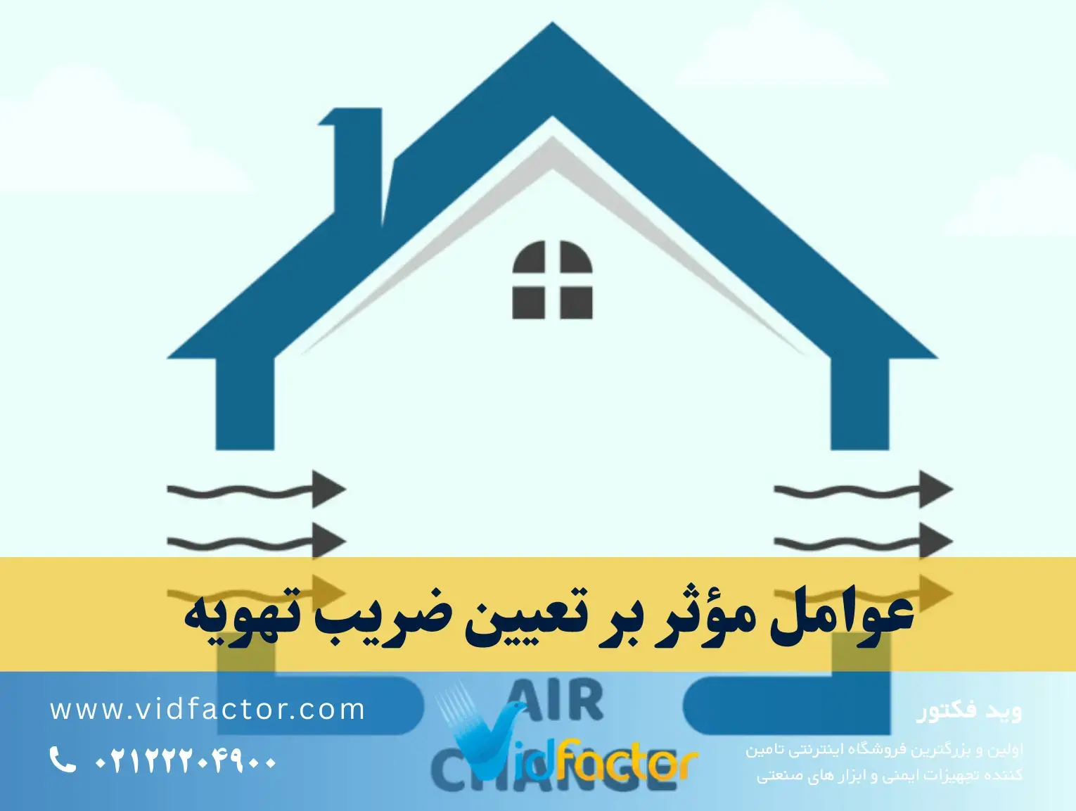 محاسبه ACR با استفاده از CFM