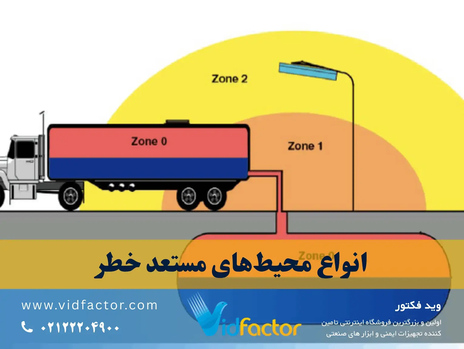 طبقهبندی محیطهای مستعد خطر انفجار در صنایع نفت و گاز طبقهبندی محیطهای مستعد خطر انفجار بر اساس استاندارد NEC و IEC