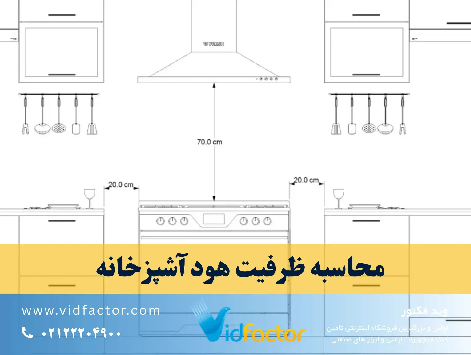 محاسبه ظرفیت هود آشپزخانه محاسبه ظرفیت هود آشپزخانه با فرمول Q برابر V ضربدر f
