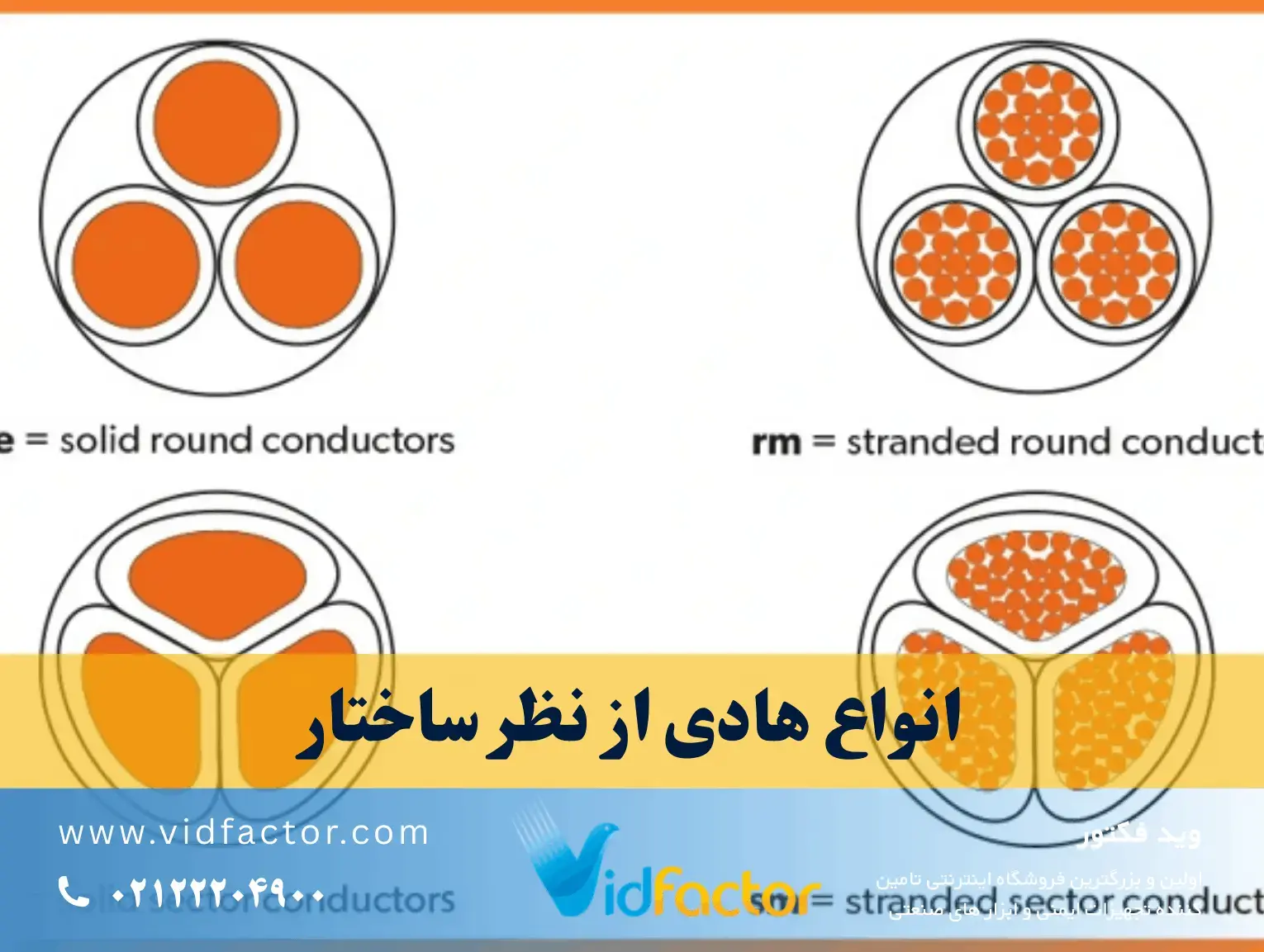 نمای برش خورده کابل چند رشته افشان کابل برق با مقطع گرد و ساختار داخلی هادی و عایق