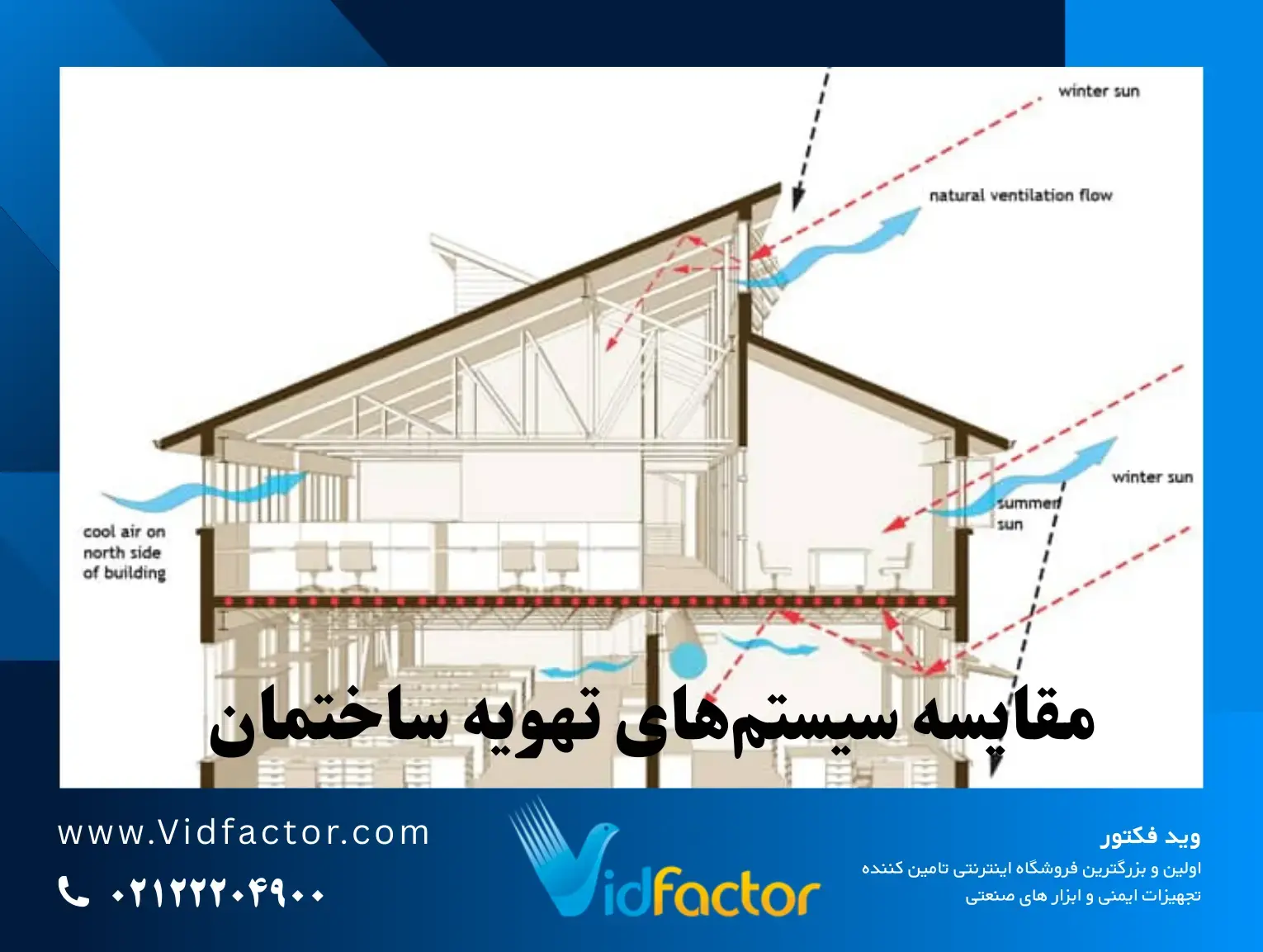 مقایسه سیستم تهویه نمونه اجرای سیستم تهویه مطبوع