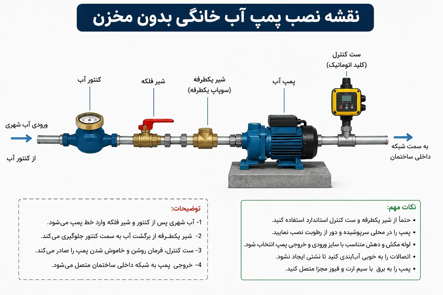 نقشه نصب پمپ آب خانگی بدون مخزن
