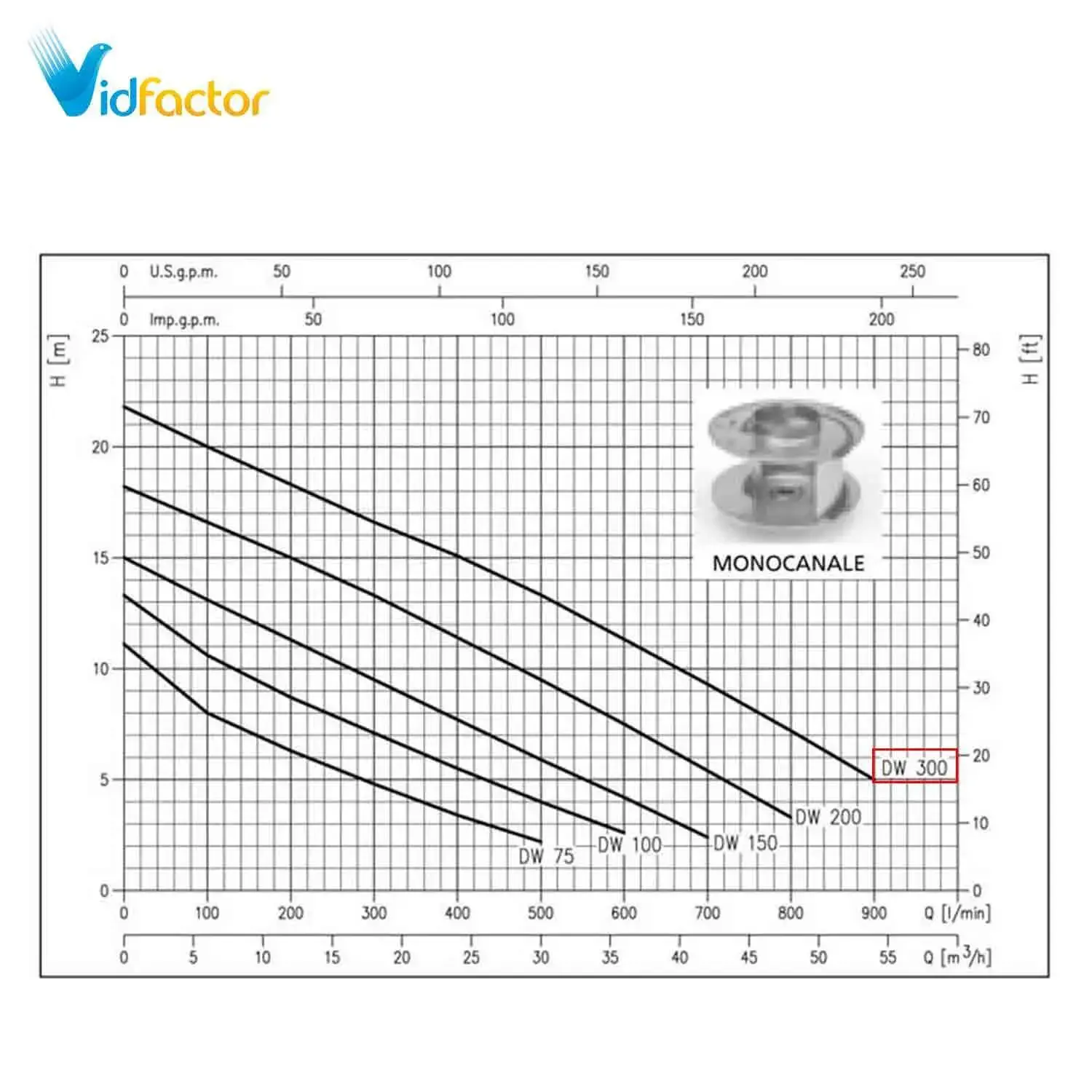 پمپ لجن کش ابارا تمام استیل DW 300 T