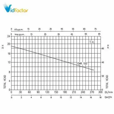 پمپ آب چدنی ابارا CMR 1.00T IE2