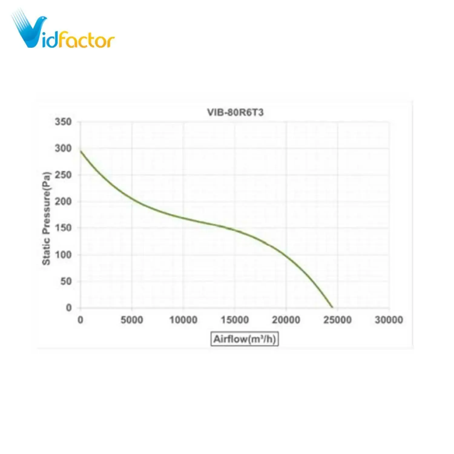 فن آکسیال تاسیساتی 80 سانت یورو ونت دمنده VIB-80R6T3