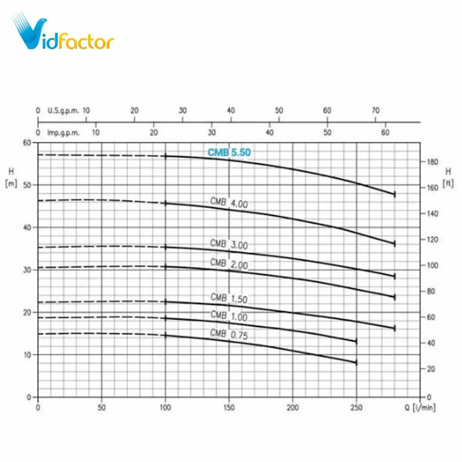 پمپ آب چدنی ابارا CMB 5.50T IE2