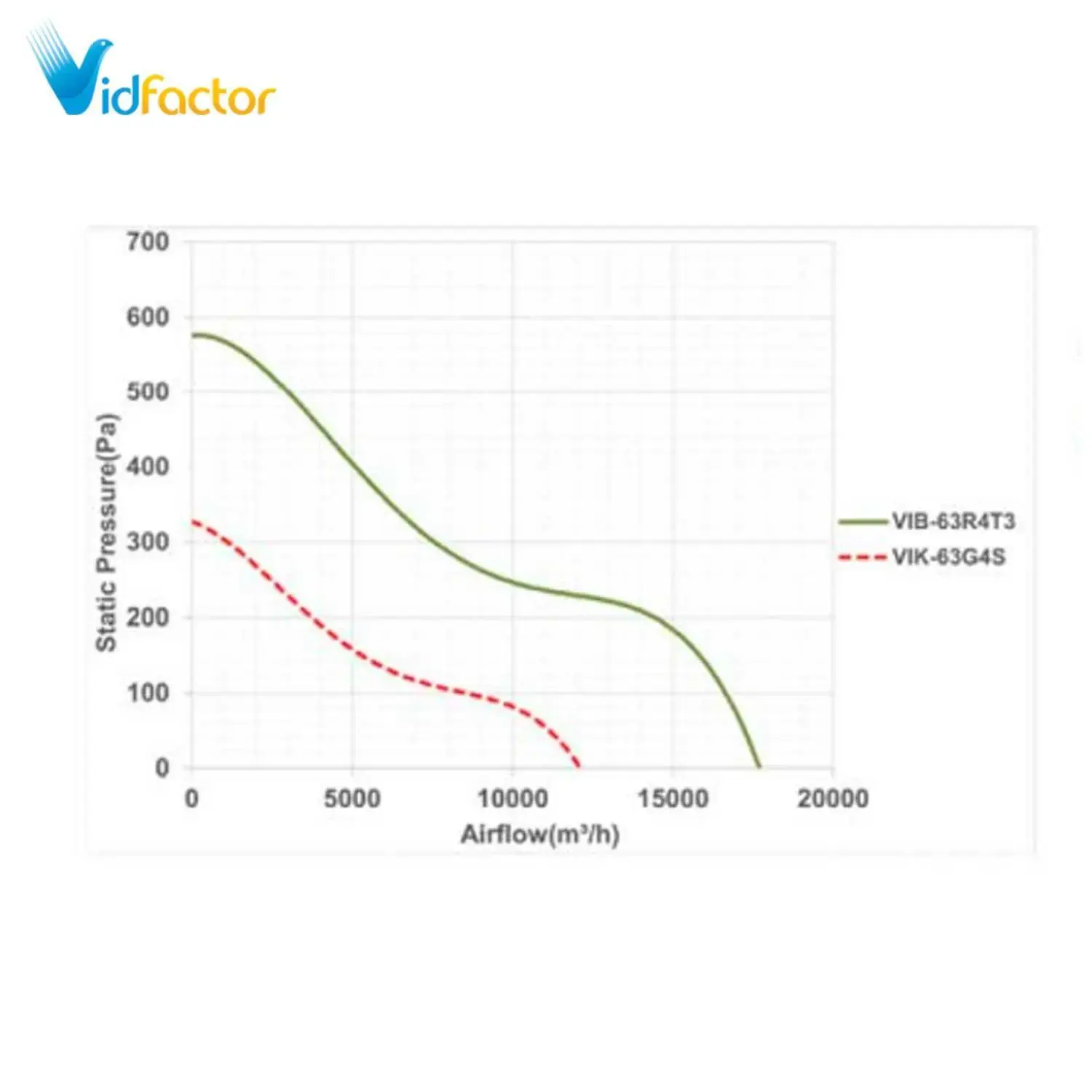 فن آکسیال تاسیساتی 63 سانت یورو ونت دمنده VIB-63R6T3