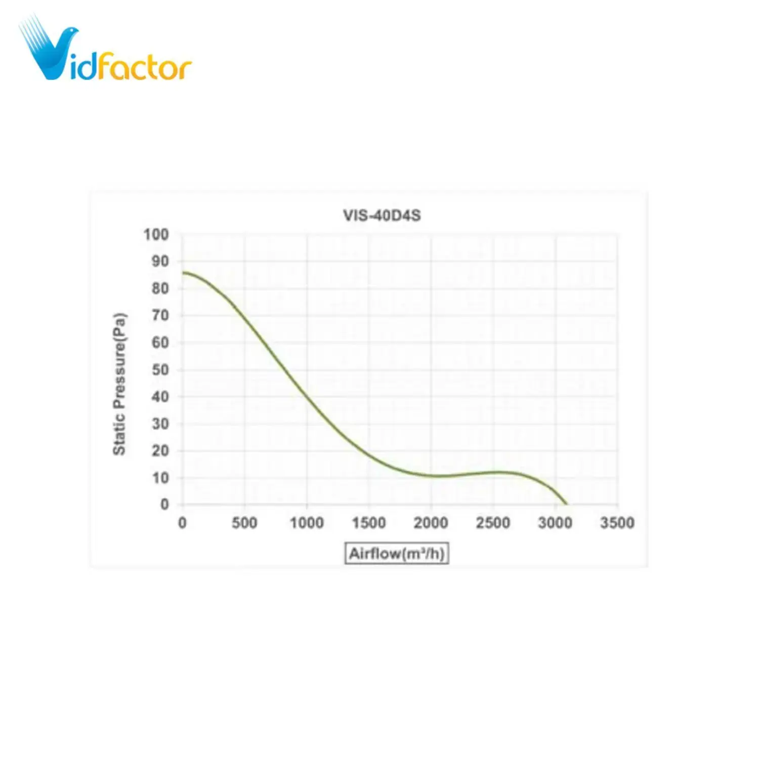 هواکش صنعتی 40 سانت پروانه استیل دمنده VIS-40D4S
